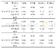 表3 FY4A反演值与AERONET观测值对比及误差