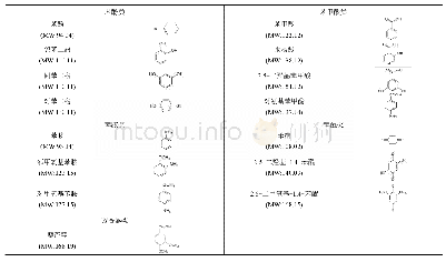 表1 腐殖质模型化合物的分子量和结构式
