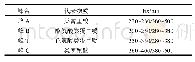 《表1 各荧光区域边界及特征物质类型》