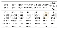 《表3 不同降水量区的潜在侵蚀量及与土壤保持极重要区的关系》