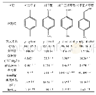 表1 4种化学品的基本性质