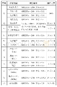 表3 质量一致性检验项目及条件