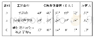 表6 各组接触角的测量结果