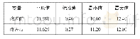 《表6 改进前后吸合电压对比表（V)》