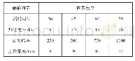 表2 能谱测试正交实验表