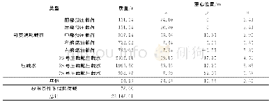 《续表5 起吊工况载荷详细信息》