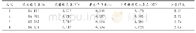 《表4 风浪联合作用下浮式基础运动及3号缆绳最大张力》