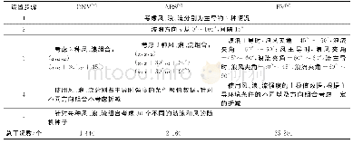 《表2 不同船级社对环境条件组合的建议》