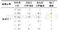 表2 扫描仪与全站仪测量结果对比mm