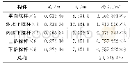 表5 等效直径DE计算表