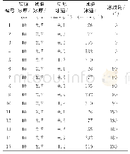 《表2 高桩承台基础静冰力物理模型试验工况组合》