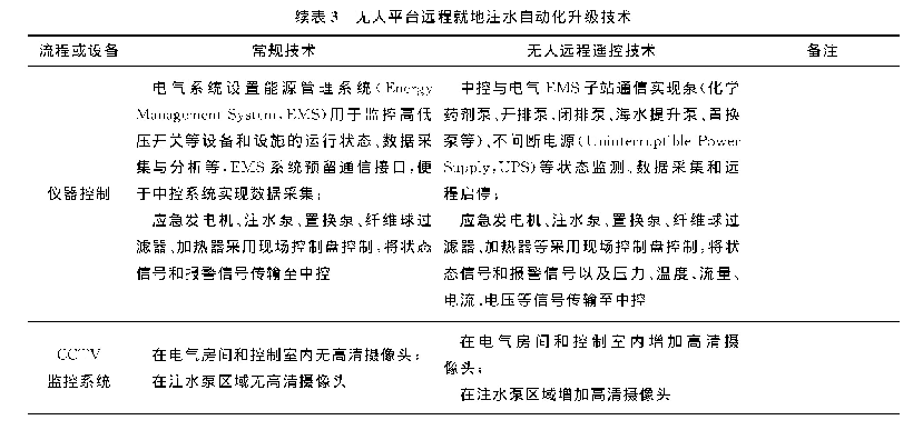 表3 无人平台远程就地注水自动化升级技术