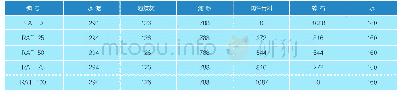 《表2 试验配合比（kg/m3)》