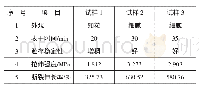 《表4 MS密封胶产品主要性能指标》