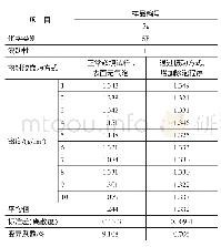 《表3 金属模框法中胶体内、底部气泡对密度试验结果的影响》