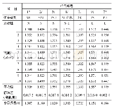 《表4 金属模框法测定密度试验结果》