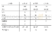 表2 不同固含量的渗透型环氧树脂防水涂料配方(质量份)