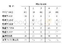 《表2 外露PVC防水卷材的配方》