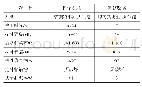 《表6 研制的聚氨酯密封胶的综合性能》