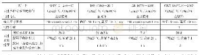 表1 标准试验条件列表：建筑密封材料几种热失重测试方法比较及快速检测方法探讨