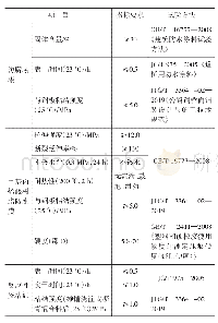 《表2 防水粘结层材料技术要求》