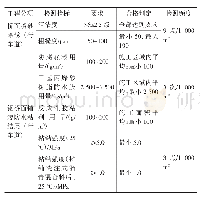 表3 防水体系施工质量验收标准