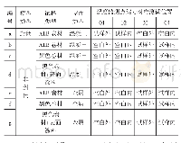 《表1 试样分组情况及对应温度监测点位置》