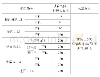 表1 4 热空气老化评价条件及试验方法