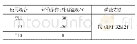 《表1 7 低温下抗冲击性能评价条件及试验方法》