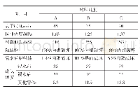 《表4 粘结助剂对密封胶性能的影响》