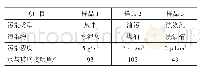 《表6 玻璃样品表面污染物参数表》