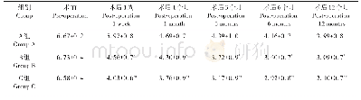 《表2 三组患者VAS疼痛评分比较》