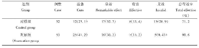 表2 两组患者治疗后临床疗效比较（例，率）