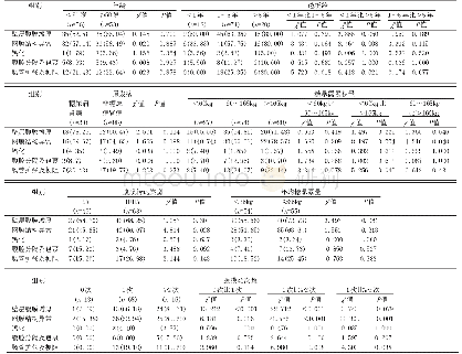 《表1 腹腔CT影像学检查结果与临床指标关系分析[n=109,n(%)]》