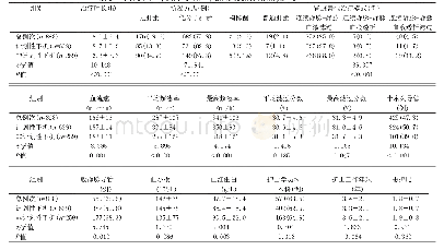 《表1 非计划性下机及计划性下机组参数比较[n(%),±s]》