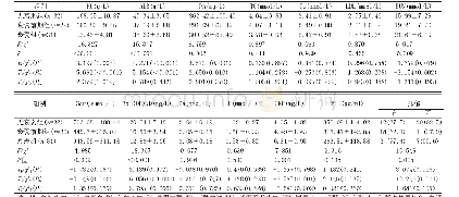 《表2 不同衰弱程度组老年MHD患者的实验室指标及抑郁比较(±s)》