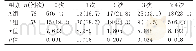 表3 2组患者透析例次生理盐水冲洗管路次数[n(%)]