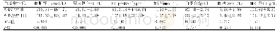 表2 APD治疗前后血清学指标的比较[n=44,(±s)]