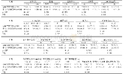 表1 心血管事件组和非心血管事件组COX单因素分析结果[n(%)]