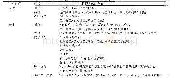 《表1 中央静脉狭窄的症状和体征(临床指征)》