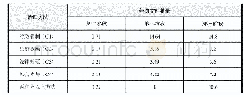 《表4 我国公共卫生风险文件治理方法变化情况》