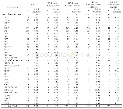 《表2 贵州省2010-2017年不同疫苗AEFI报告发生率 (/10万剂)》