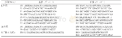 《表1 L99株全基因组RT-PCR 11对引物》