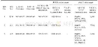 表1 3例CBA史儿童患病前后疫苗接种与不良反应