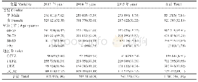 《表1 2013-2015年流感季北京市≥60岁老年人流感疫苗接种剂次数[n(%)]》
