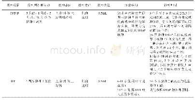 表1 破伤风国家儿童免疫接种程序[21]