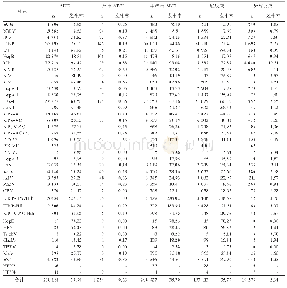 表2 2017年不同疫苗AEFI报告发生率（/10万剂）