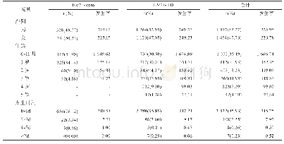 《表4 上海市EV71疫苗AEFI报告发生率(/10万剂)性别、年龄和发生时间分布》