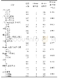 表1 HBsAg和HBeAg阳性产妇所生新生儿HepB和HBIG联合免疫后HBsAg阳性率