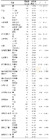 表2 调查对象非EPI疫苗推荐意愿的单因素分析